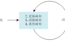 HTML5如何绘制动画？（代码实例）