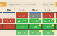 5分钟快速了解下CSS4 color-adjust属性