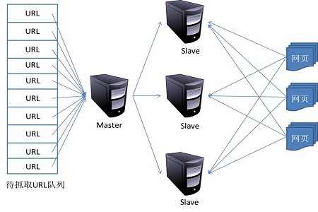 python爬虫入门学什么