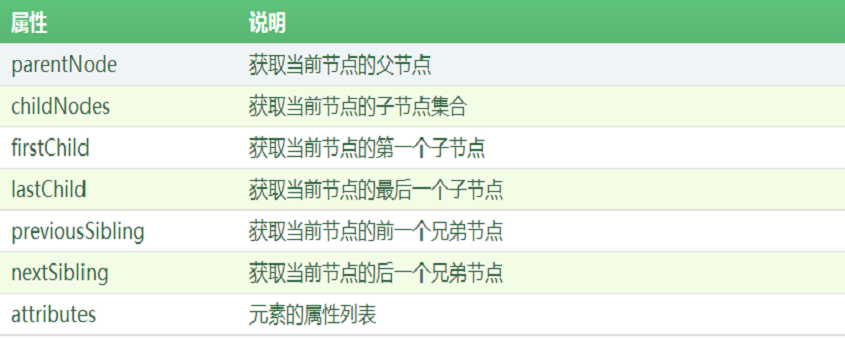 dom有什么属性