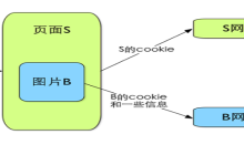 cookies是什么