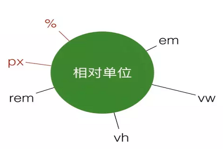 px什么意思