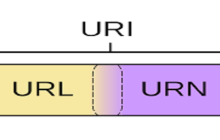 URI与URL区别是什么