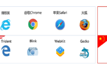 浏览器内核是什么