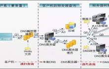 什么是dns缓存
