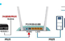 交换机是什么？