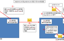 邮件服务器是什么