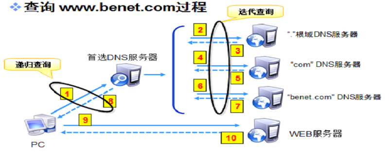什么是反向IP查找