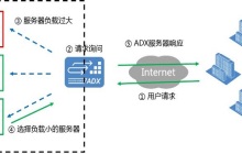 什么是负载均衡器