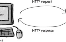 HTTP协议是什么？Http请求有哪些