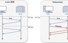 HTML5中WebSocket是什么意思