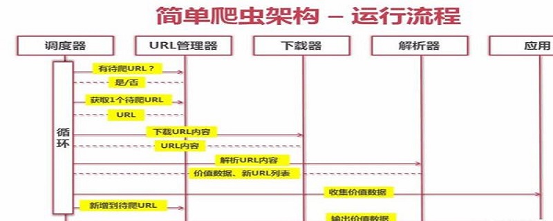 python爬虫怎么挣钱