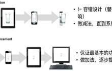 渐进增强与优雅降级有什么区别