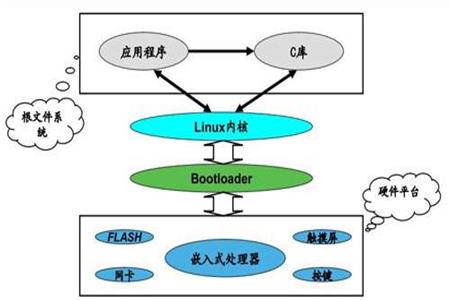 什么是Linux系統(tǒng)