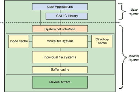 什么是Linux系統(tǒng)