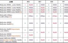 CSS中hack是什么意思