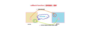 jQueryのコールバック関数とは何ですか
