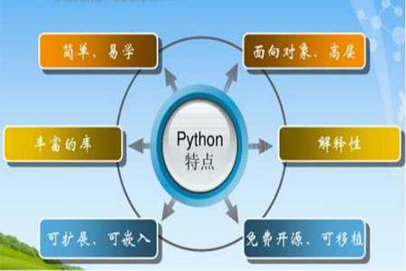 Python是什么