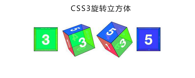 如何通过CSS3实现旋转立方体