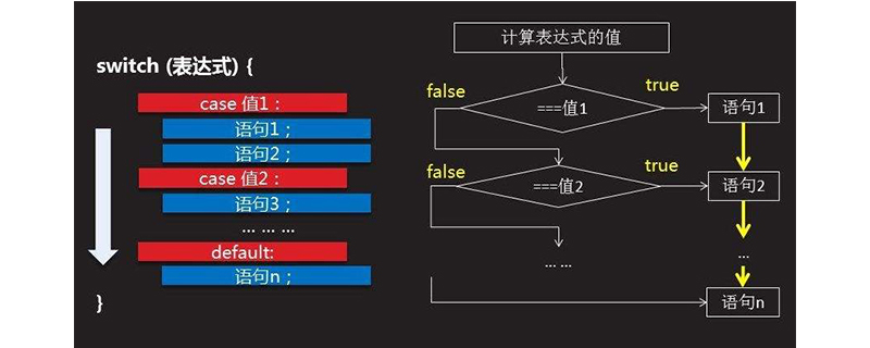 JS中的switch语句有什么作用