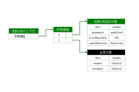 javascript闭包是什么