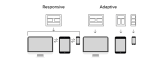 レスポンシブ レイアウトとアダプティブ レイアウトの違いは何ですか