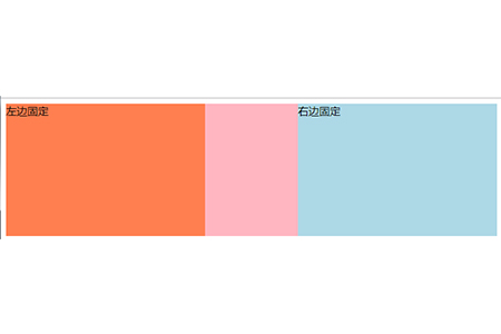如何理解自适应布局