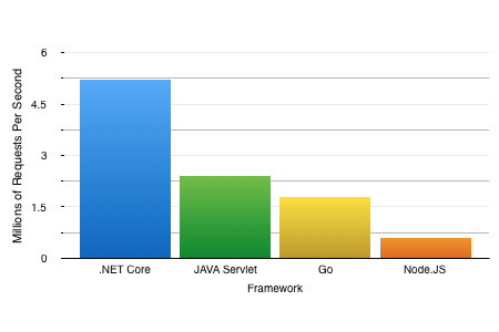 ASP.NET的核心功能有哪些