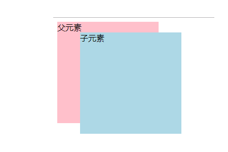 如何理解position属性值及其特点