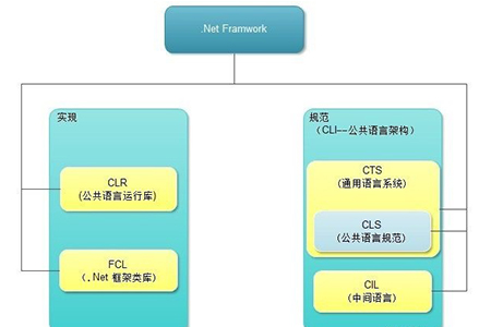 What is the use of net framework?