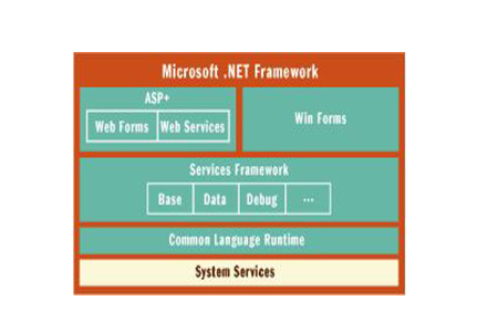 What is the use of net framework?