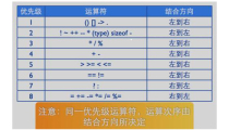 c语言运算符的优先级是什么