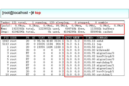linux如何查看进程命令