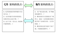 B/S架构与C/S架构有什么区别