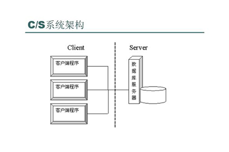 B/S架构与C/S架构有什么区别