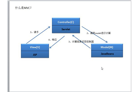 三层架构与MVC有什么区别