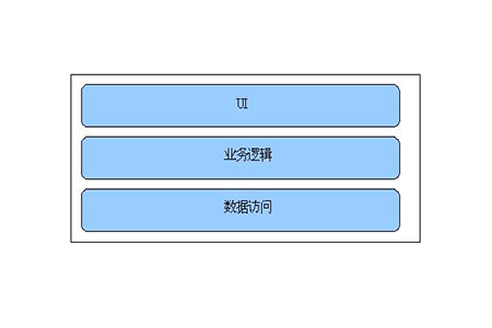 什么是N层架构