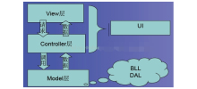 How to implement ASP.NET three-tier architecture