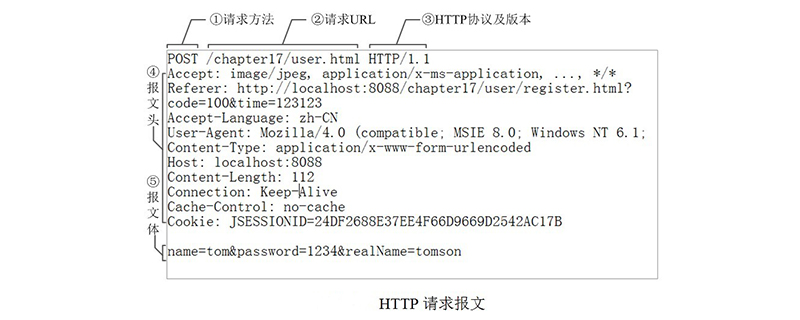 HTTP协议详解