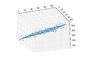 How to implement linear regression in python