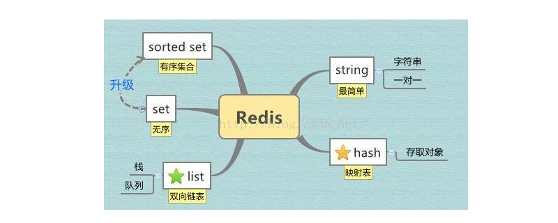 redis常用命令有哪些