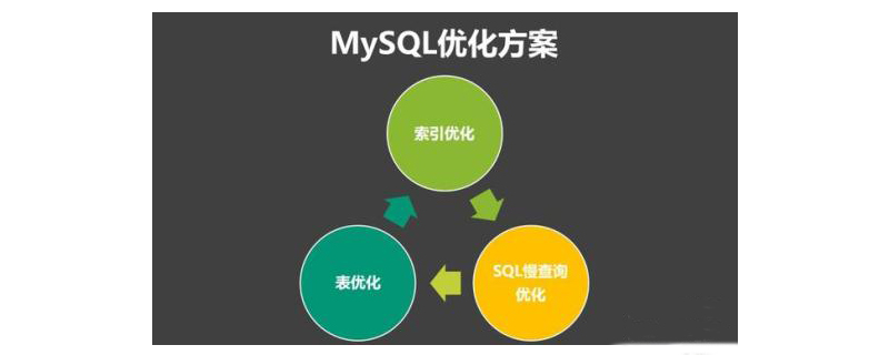 如何通過(guò)索引對(duì)MySQL優(yōu)化-小浪學(xué)習(xí)網(wǎng)