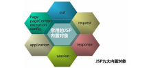 What are the built-in objects of JSP?