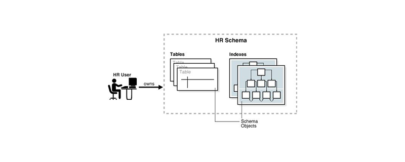 mysql數據庫中的Schema是什么?
