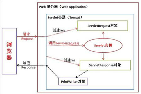 servlet是什么