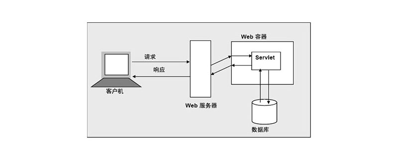 servlet是什么