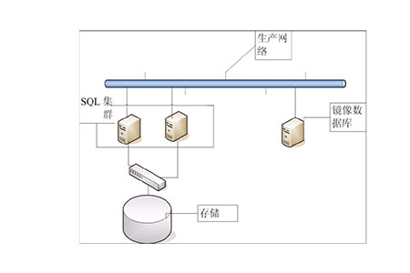 SQL數據庫有什么用