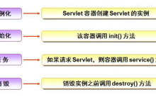 servlet生命周期是什么