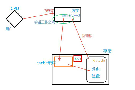 Comment créer une fonction stockée dans MySQL