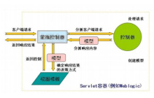 spring使用了什么模式